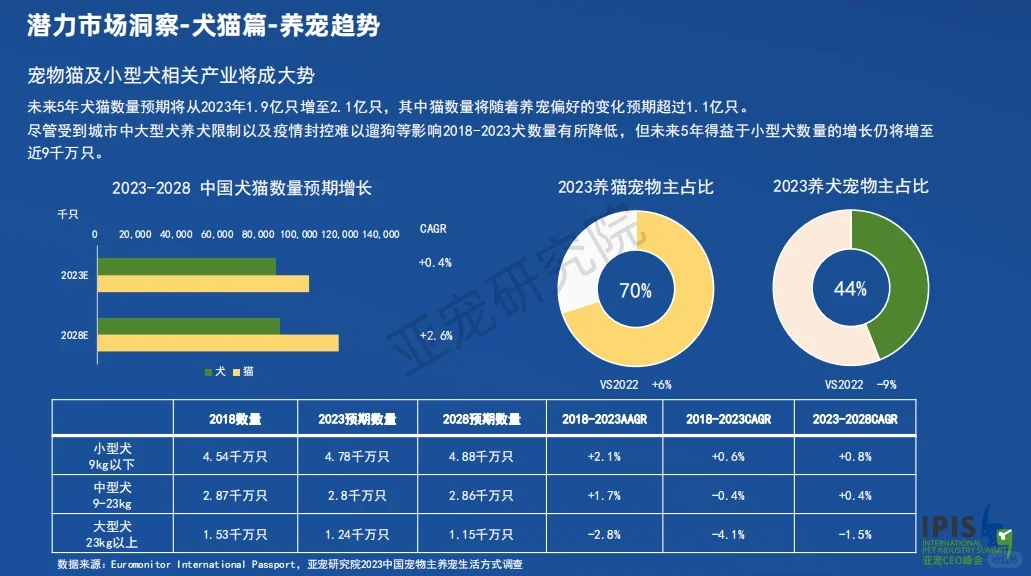 2023中国宠物行业发展报告