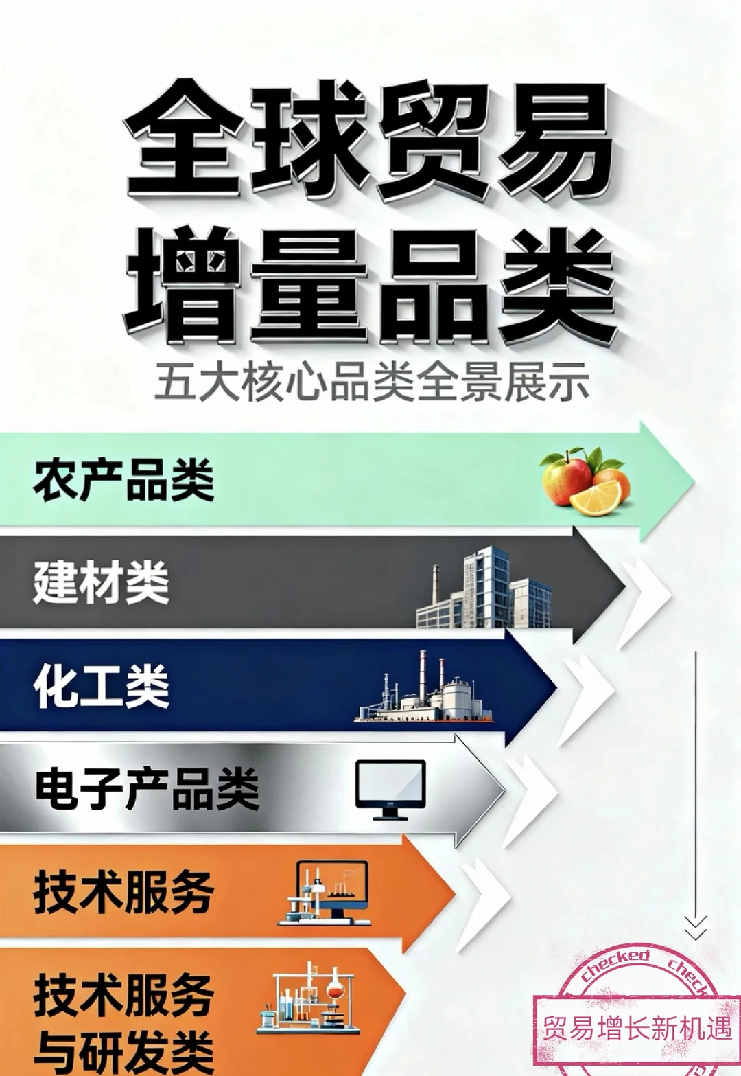 贸易增量核心品类全解析:5大主流领域