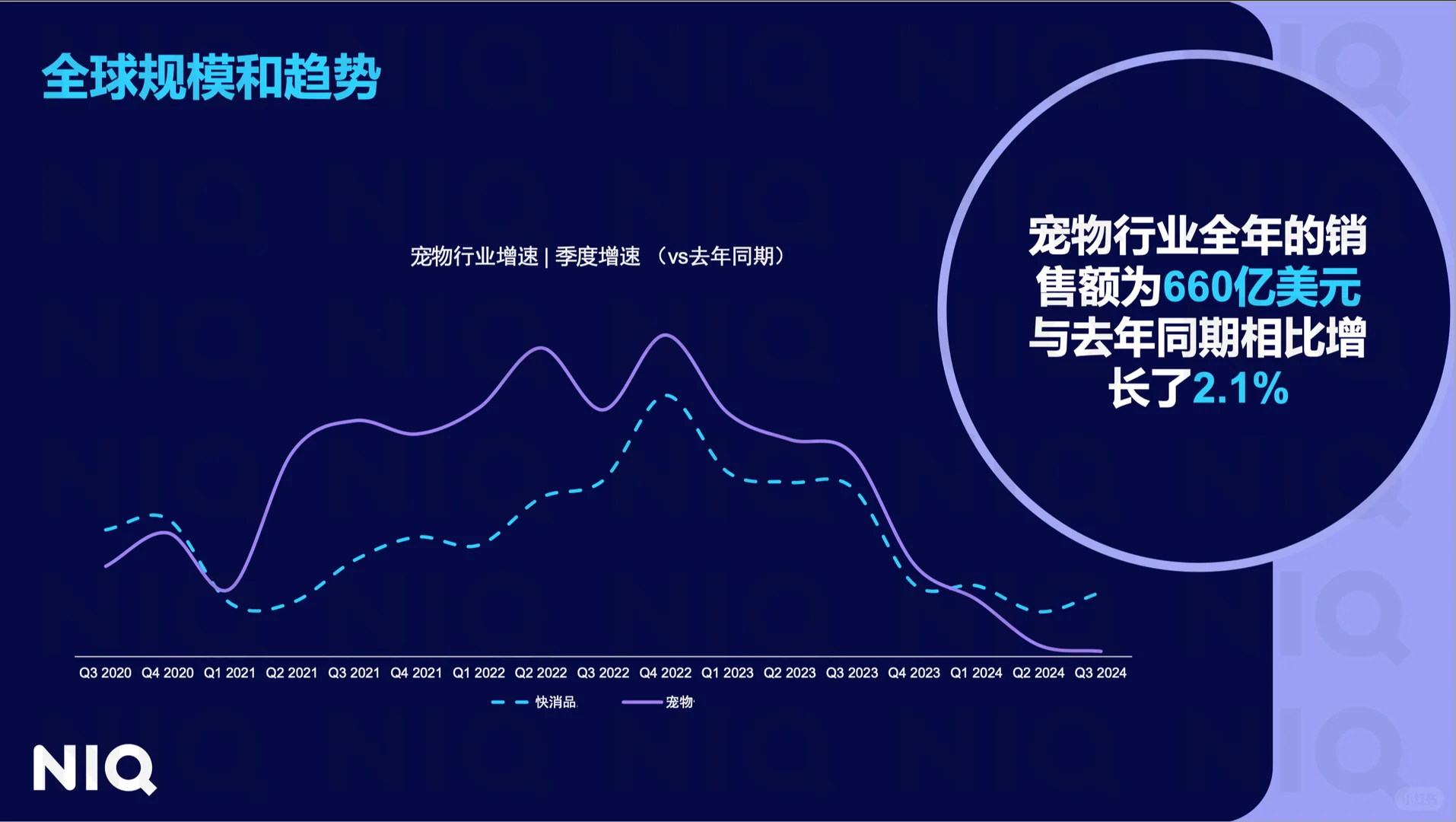 2025年全球宠物行业趋势与增长机遇报告?