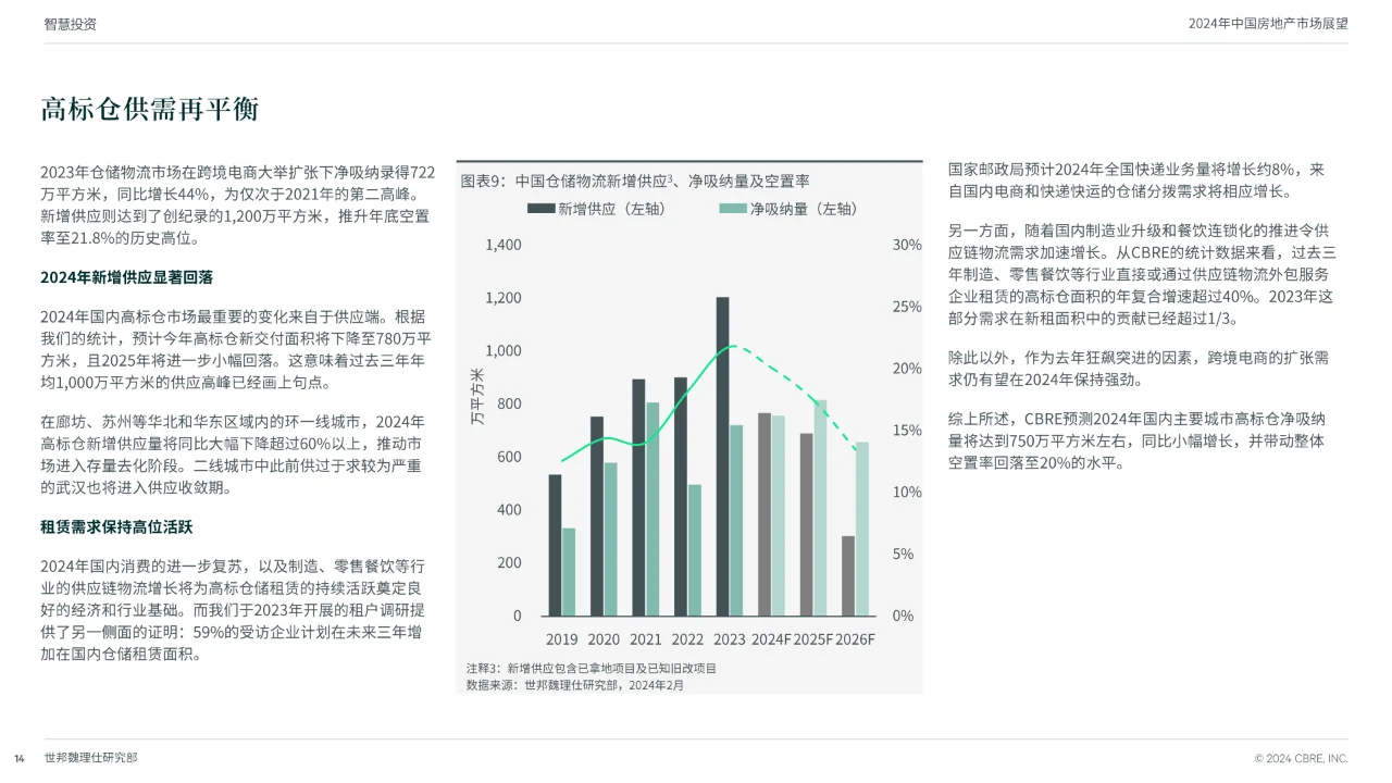 2024中国房地产市场展望