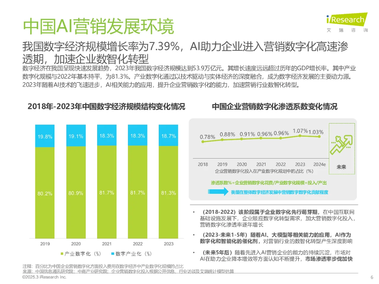 2024年中国营销行业AI应用发展研究报告