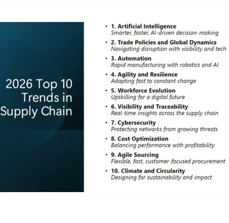ASCM(APICS)2026供应链十大发展趋势报告
