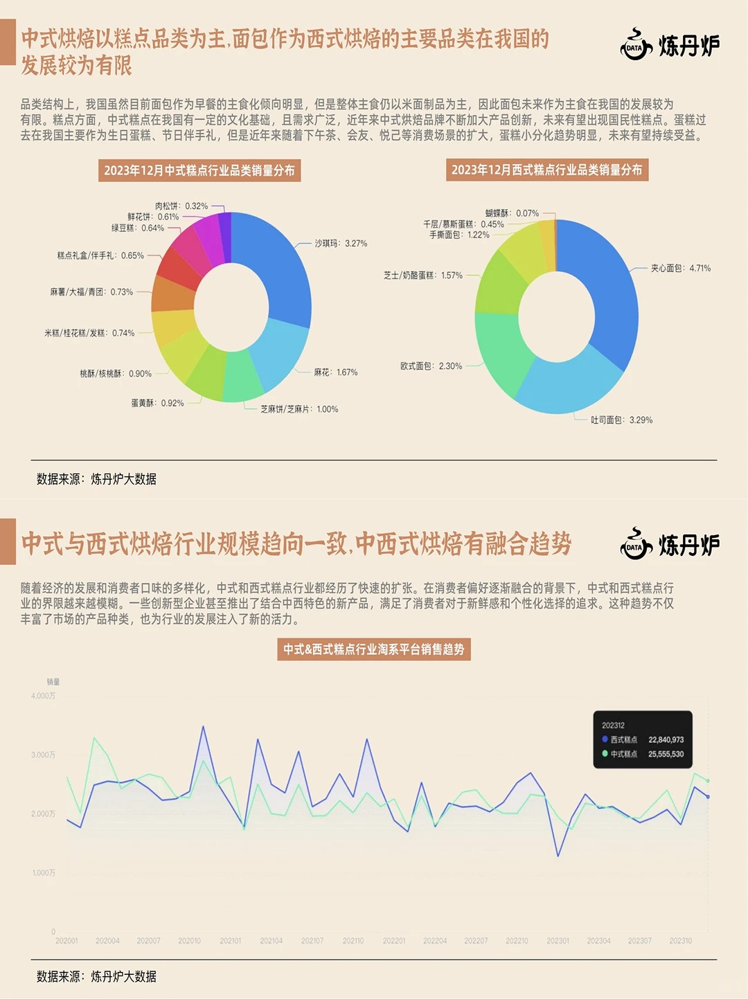 抓住流行风口❗️2025年新中式糕点趋势总结