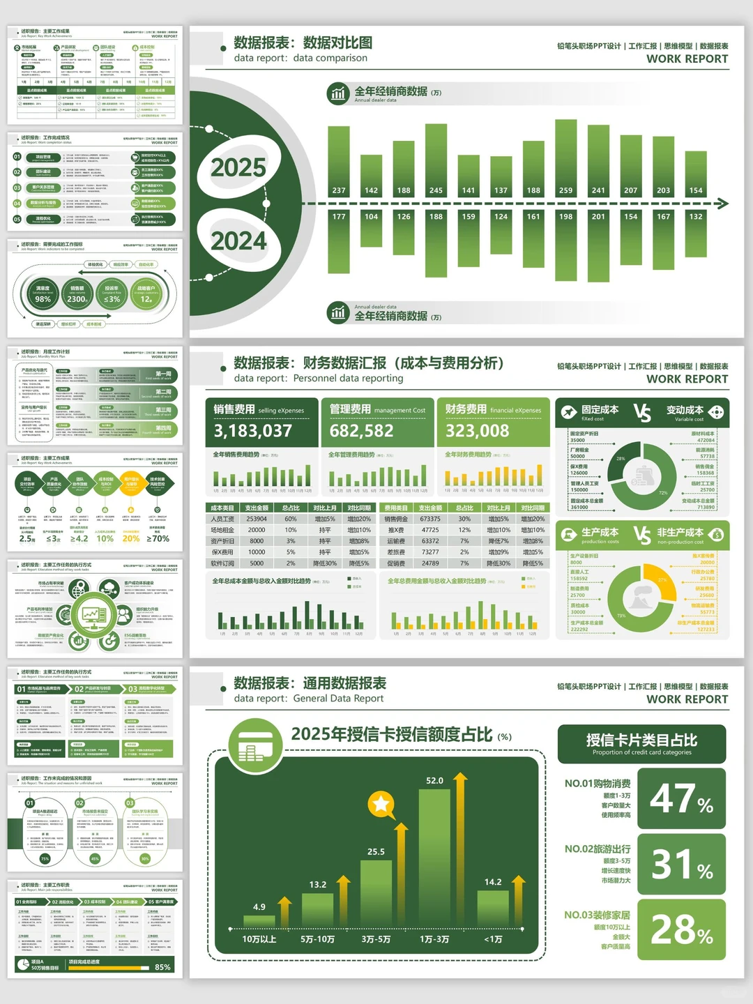 数据汇报不头秃!逻辑清晰被夸爆