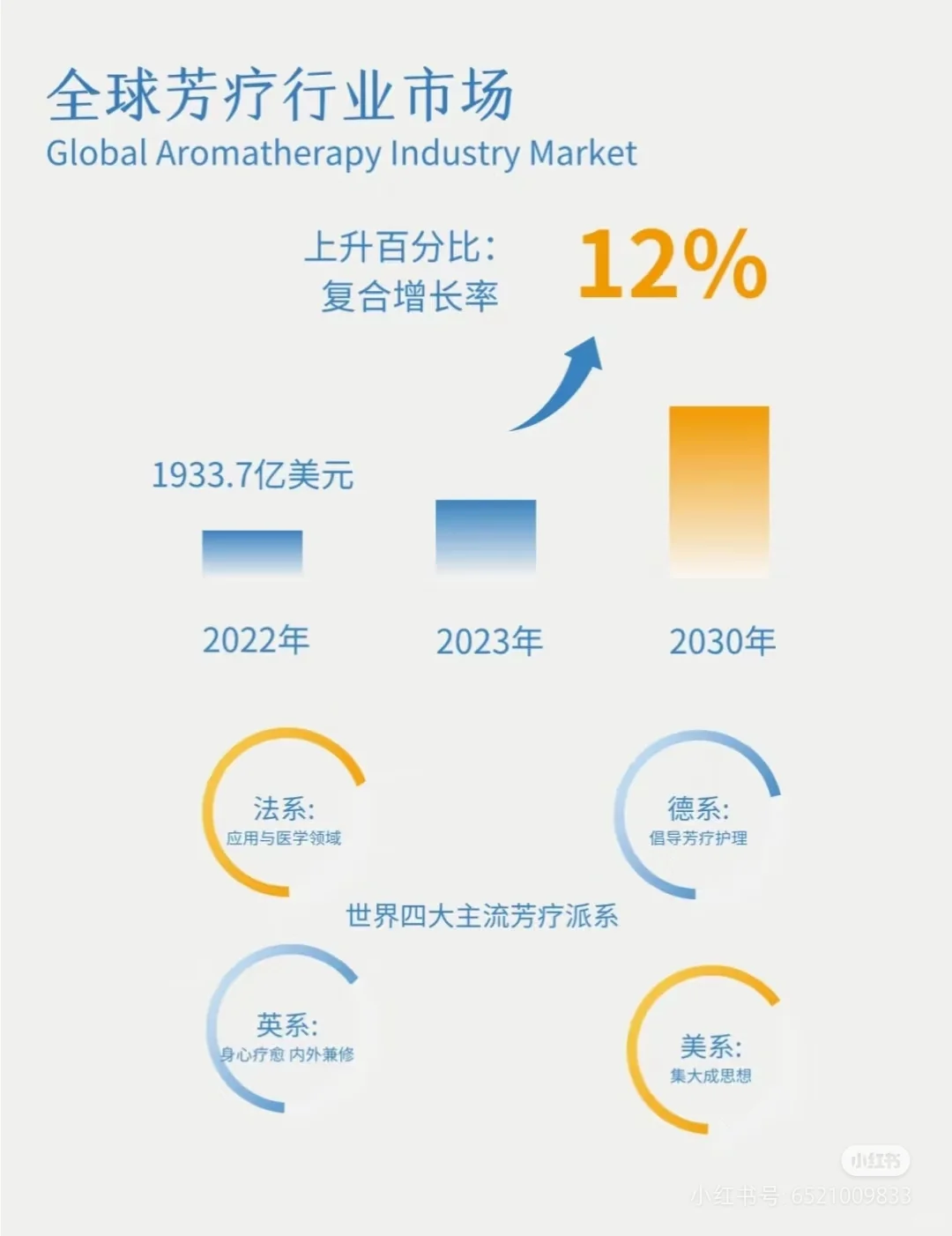 行业分析|芳香疗愈市场分析专题(一)