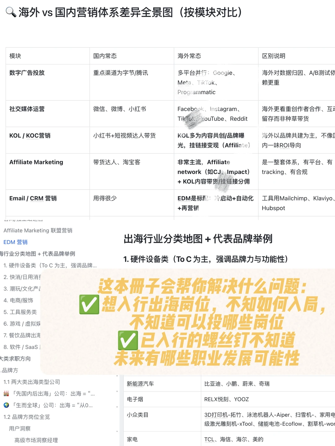 出海营销，大品牌?小品牌用户调研怎么做