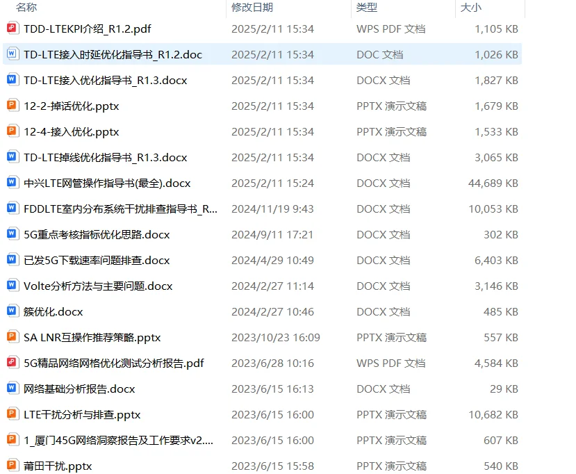 网优技术分享，指标优化、结构优化类案例