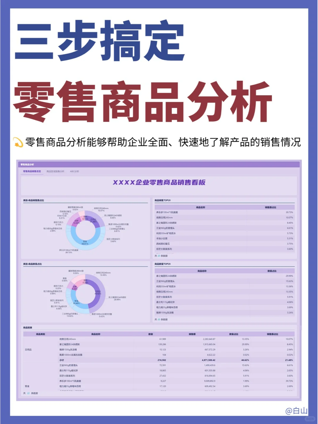 零售商品销售数据怎么分析❓三步带你搞定❗