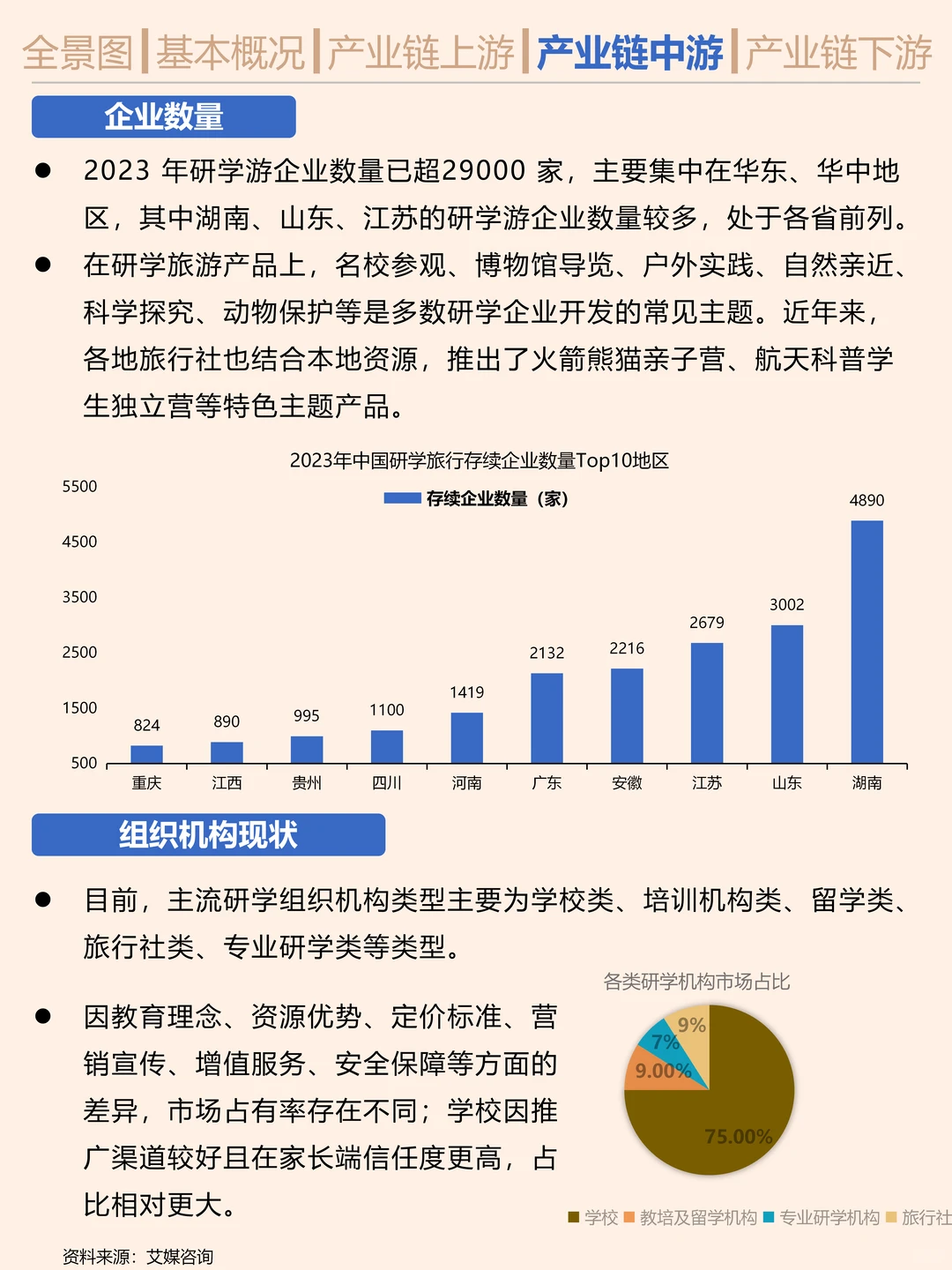 搞钱就业必看之研学行业研究