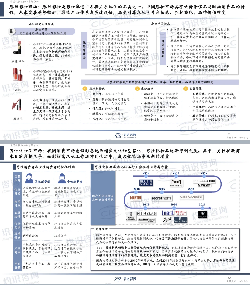 行业洞察 | 2023中国化妆品行业白皮书