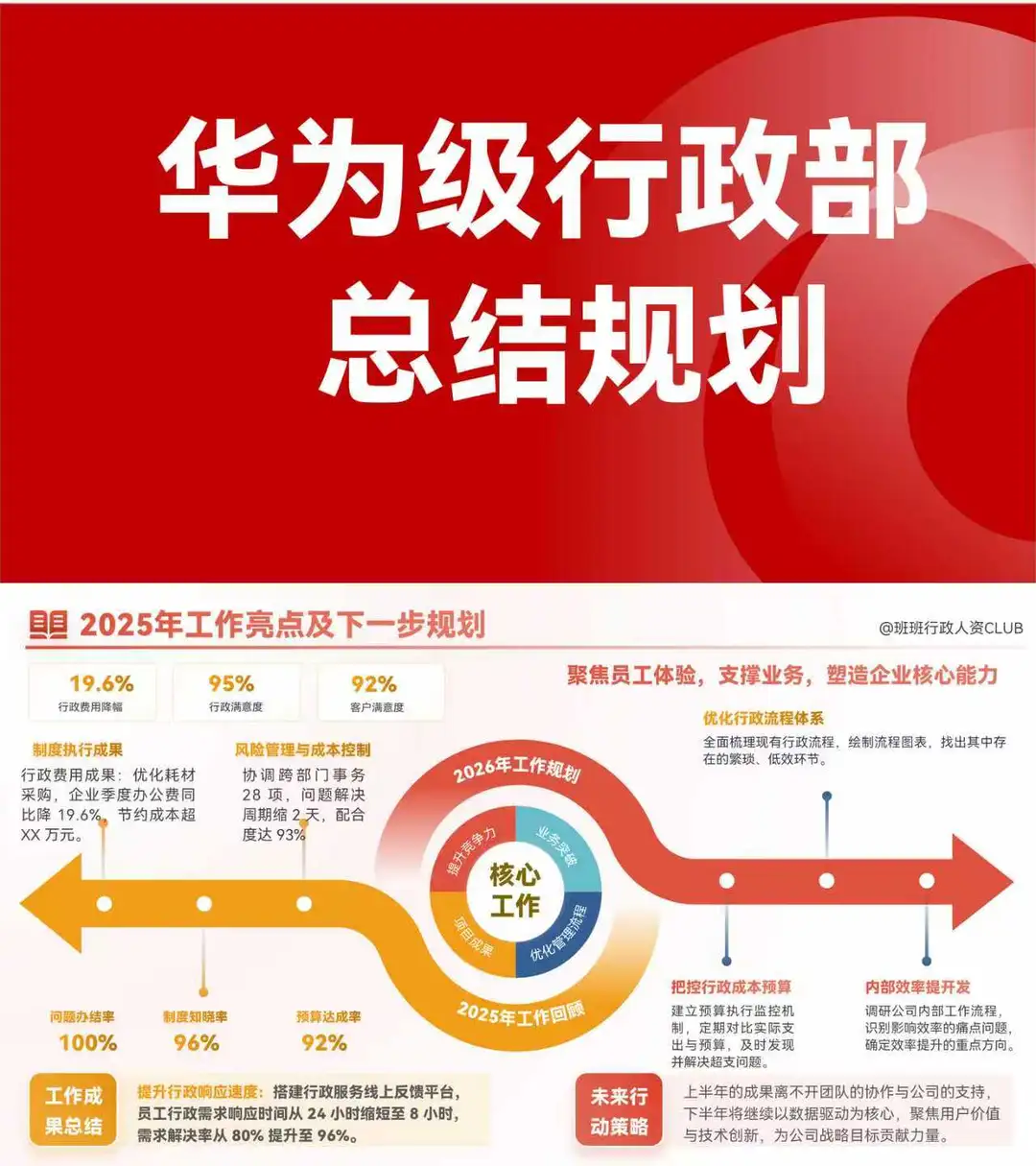 行政总结报告，底气是数据，全是数据