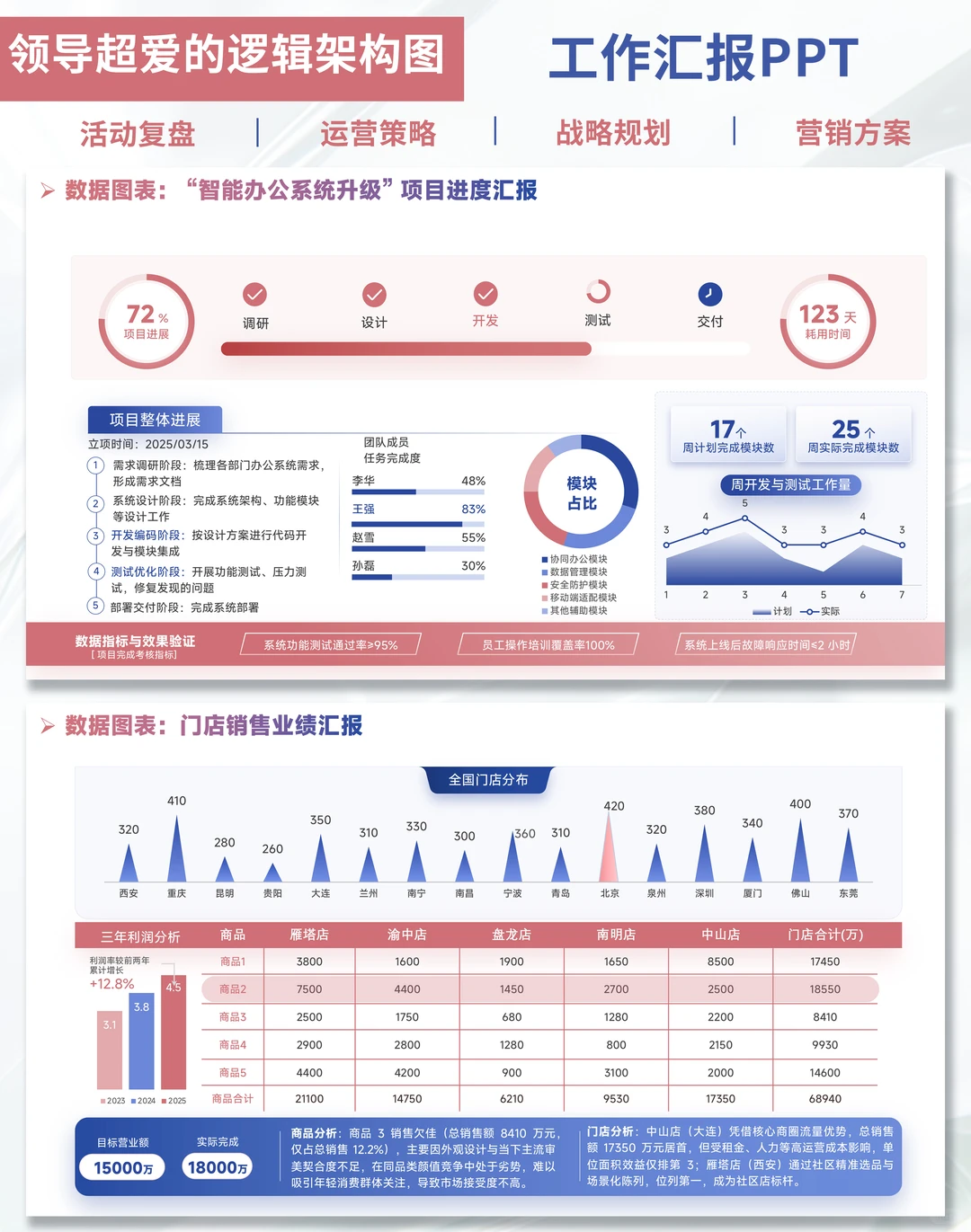 ?打工人做数据!这PPT模板事半功倍!