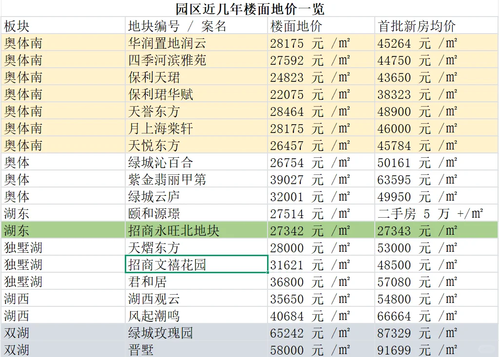 土拍结束,未来何去何从