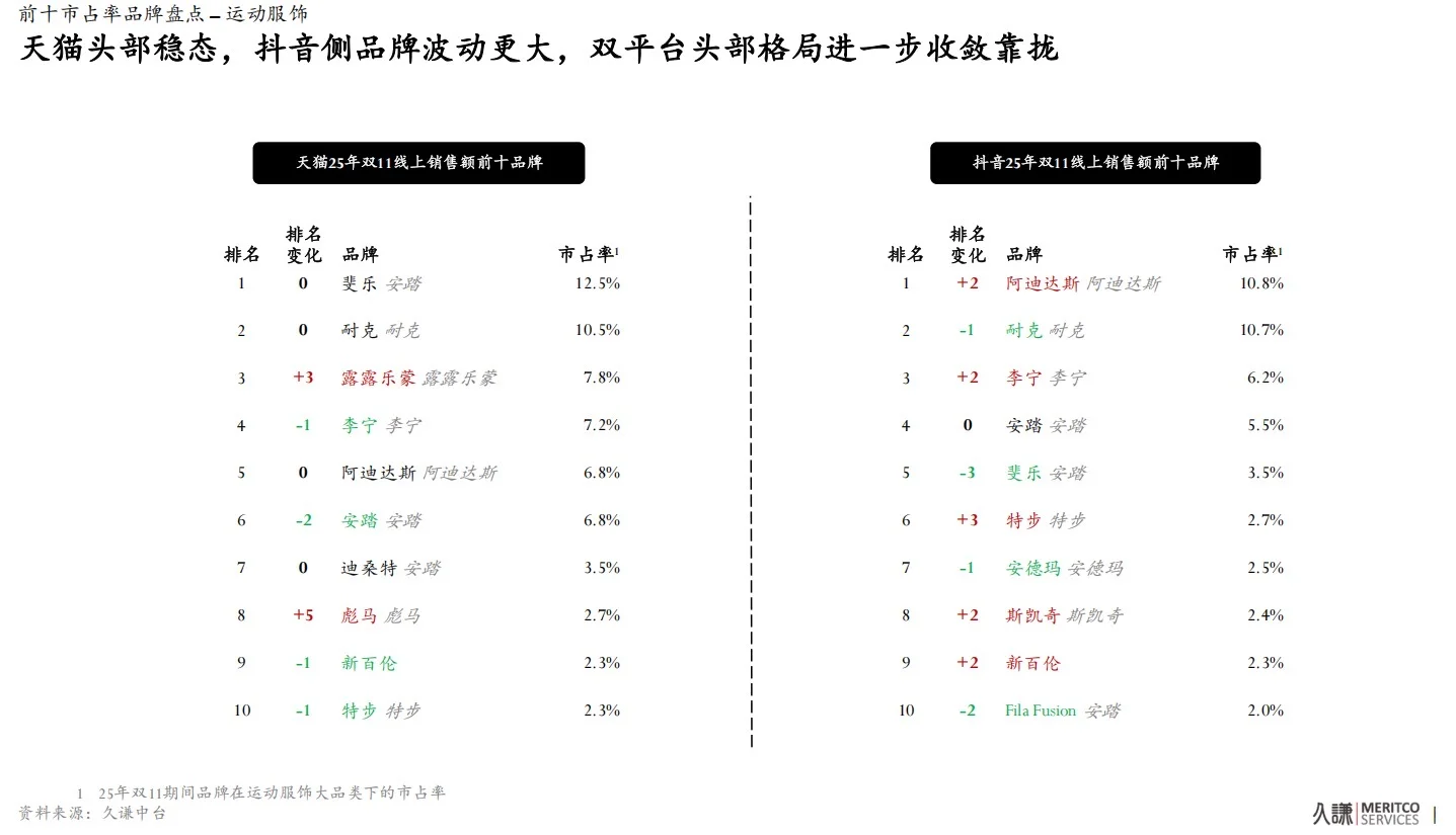 双十一数据报告出炉