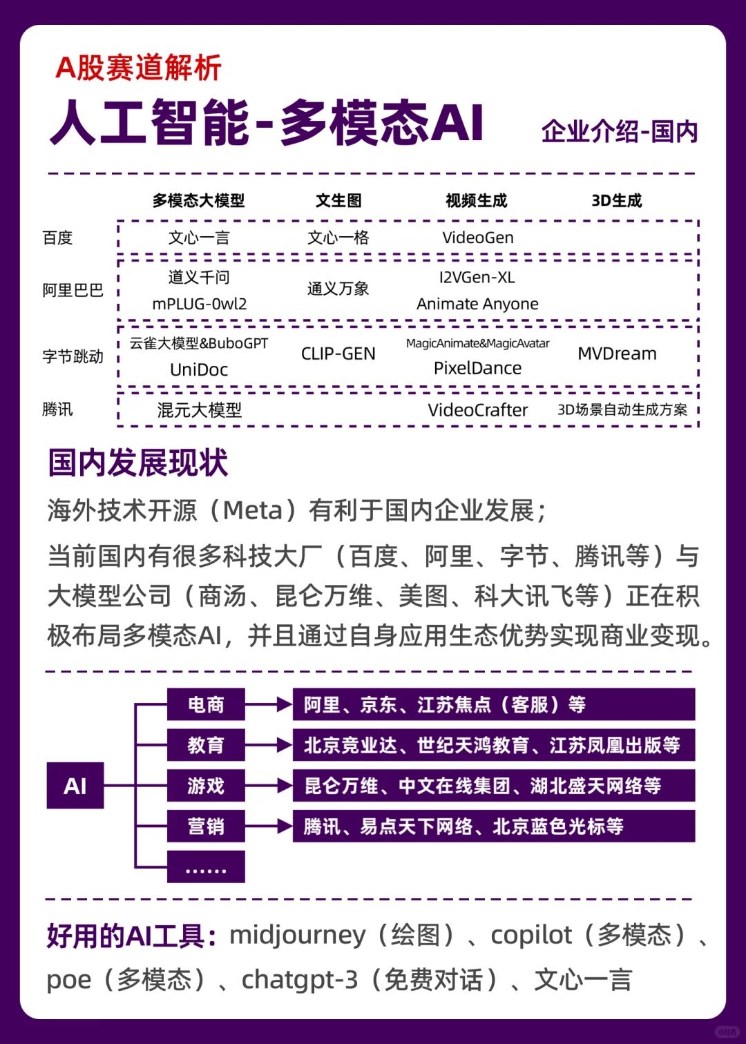 人工智能产业链-多模态AI