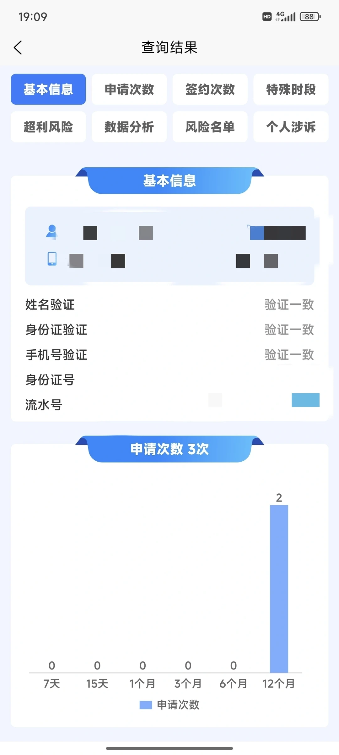 申请前为什么要查大数据