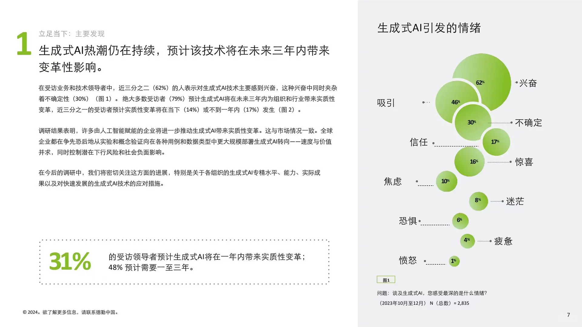 生成式人工智能应用现状
