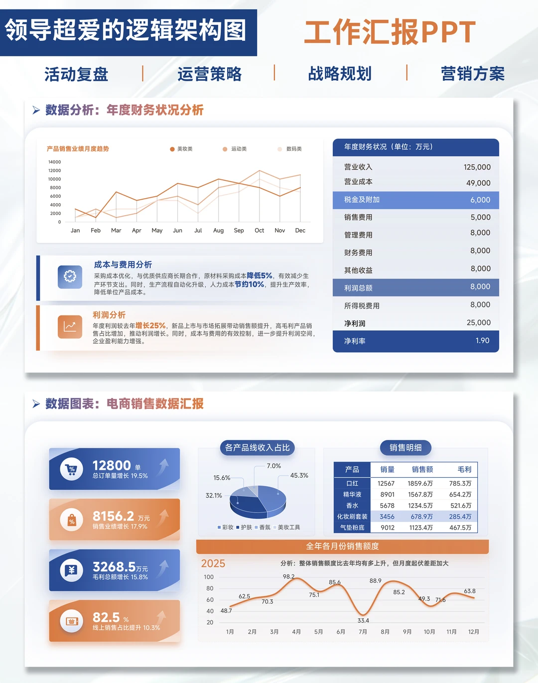 ?打工人数据汇报!这PPT模板直接杀疯!