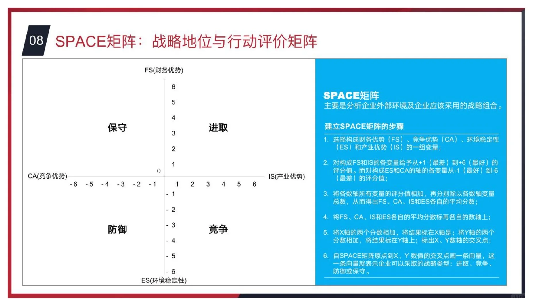 干货分享｜商业分析常用思维模型