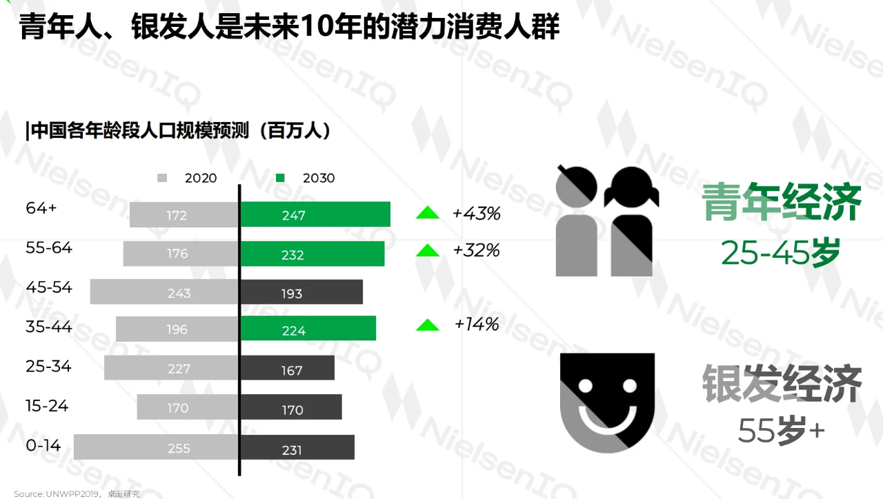 干货No.2【2022年中国零售新格局】的重点总结