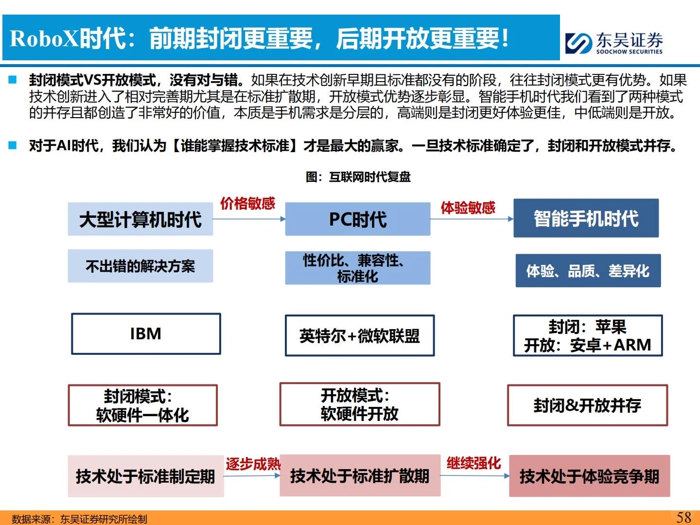 ?2026智能汽车年度策略报告|聚焦L4