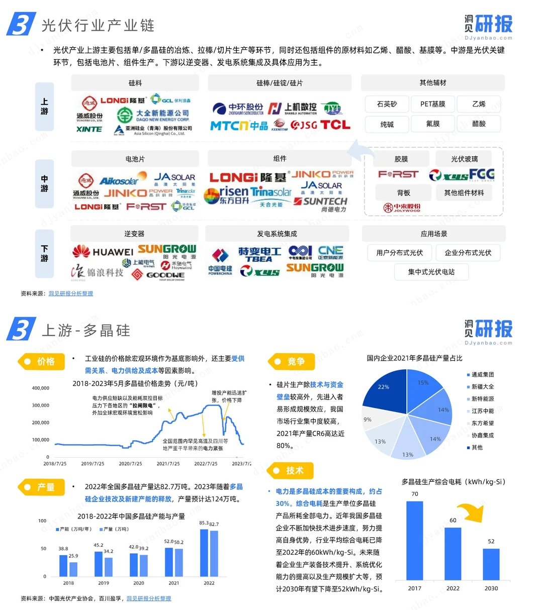 行业报告 | 我国光伏产业前景波澜壮阔