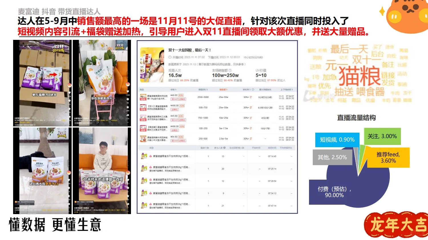 方案拆解｜麦富迪品牌调研分析报告