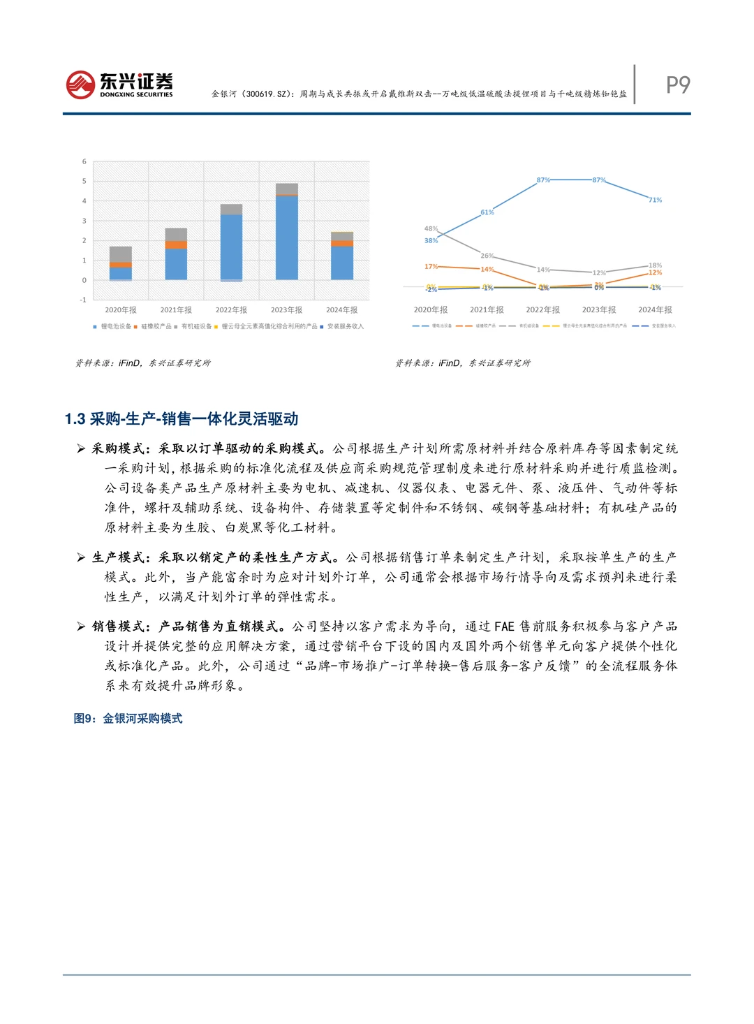 金银河公司研究报告-提锂及精炼铷铯盐项目