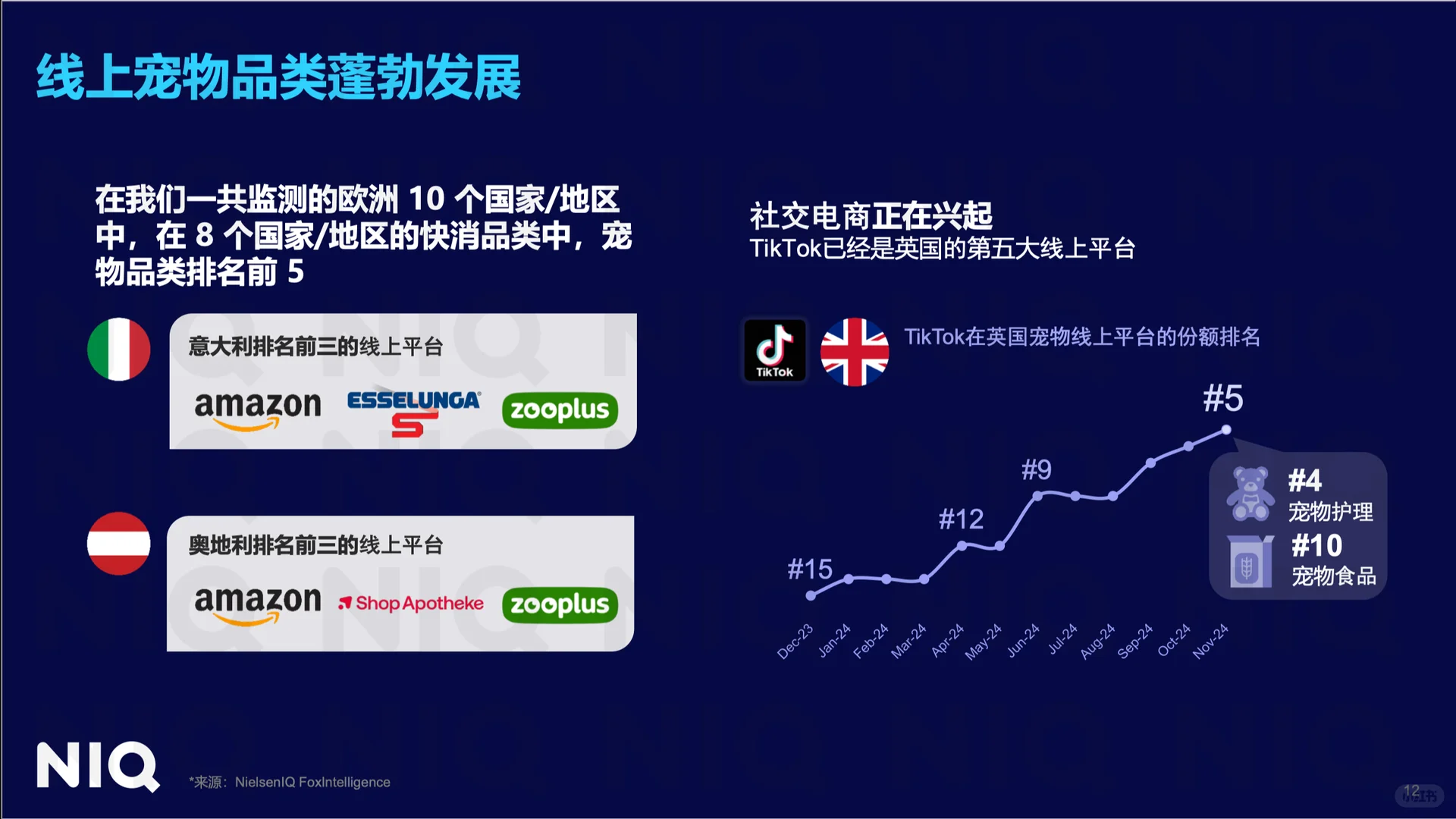 2025年全球宠物行业趋势与增长机遇报告?