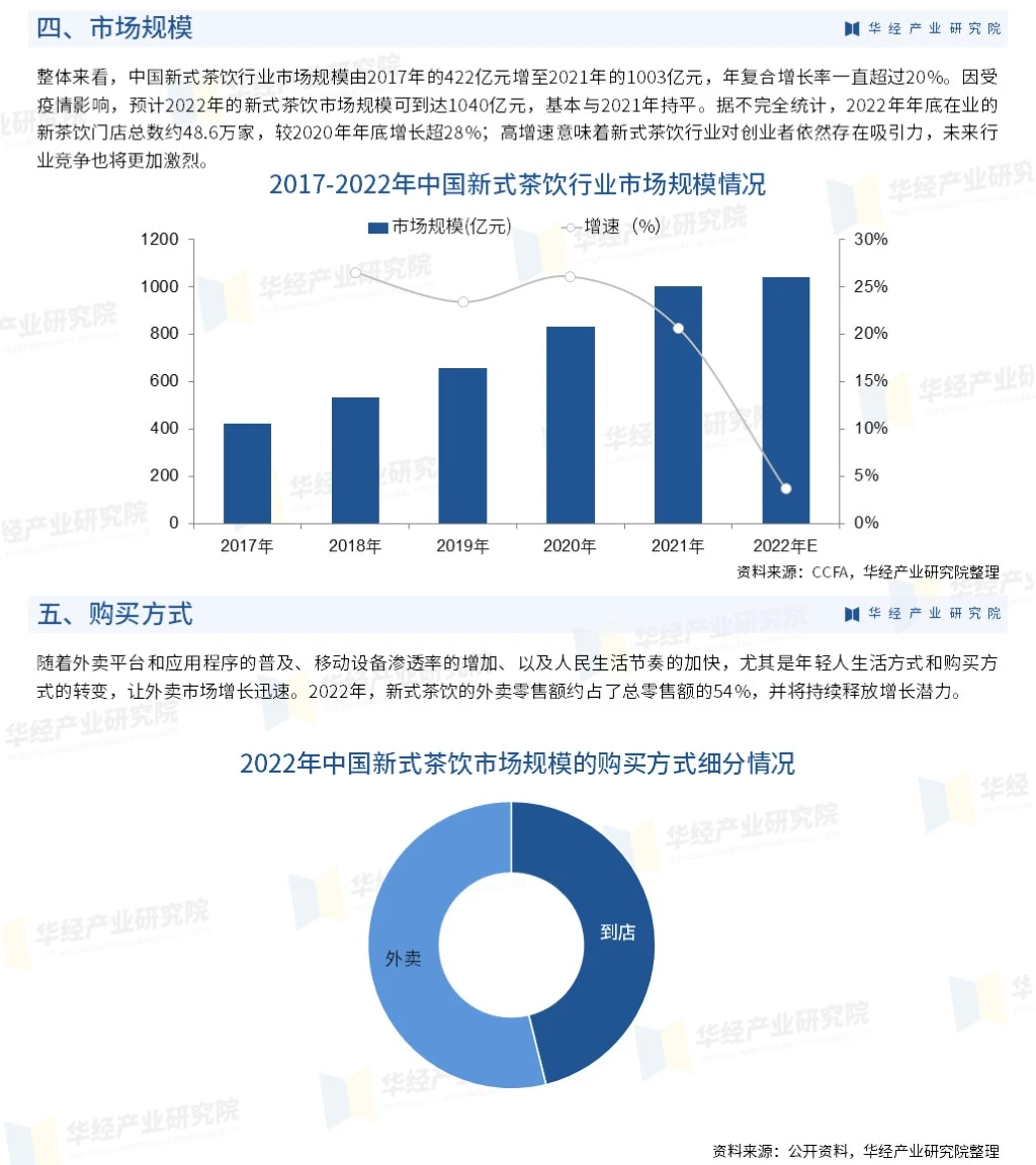 2023年中国新式茶饮行业市场调查研究报告