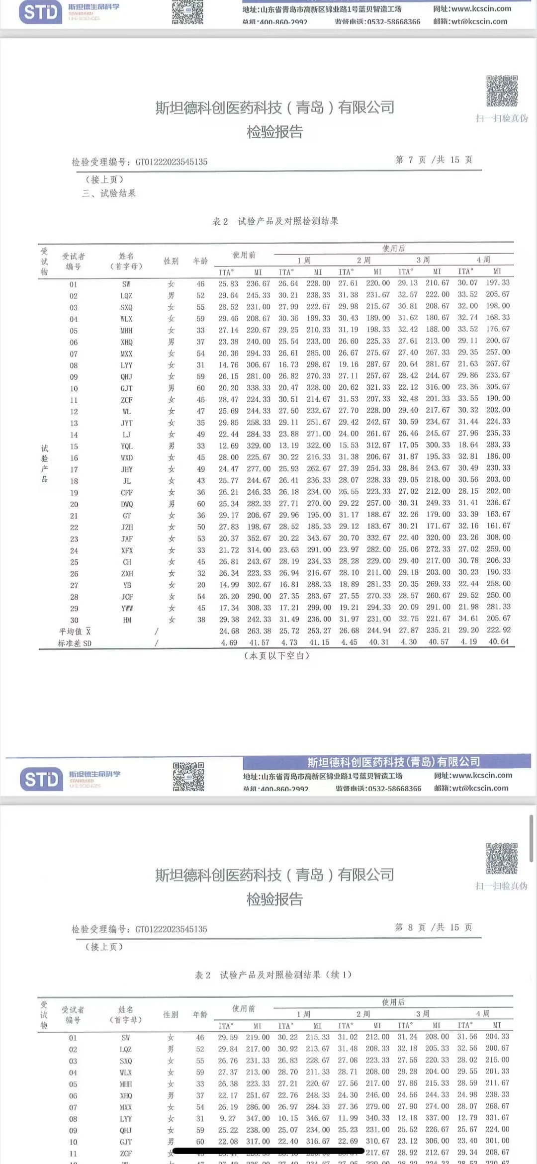 有特证和人体实验报告的，美白祛斑霜