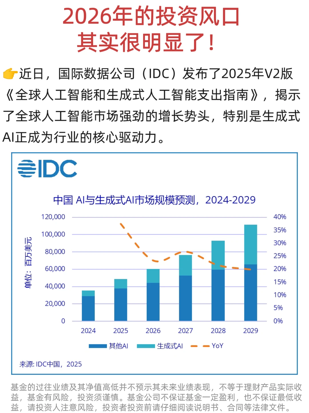 2026年的投资风口其实很明显了！
