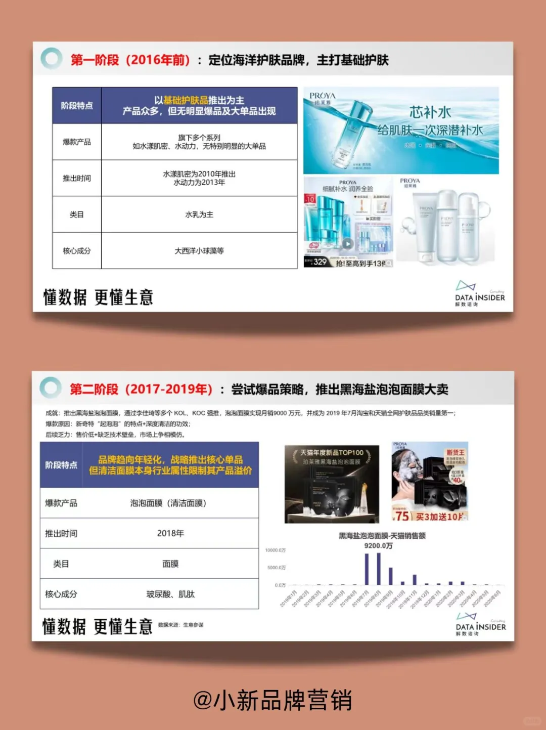 珀莱雅品牌营销分析丨品牌案例