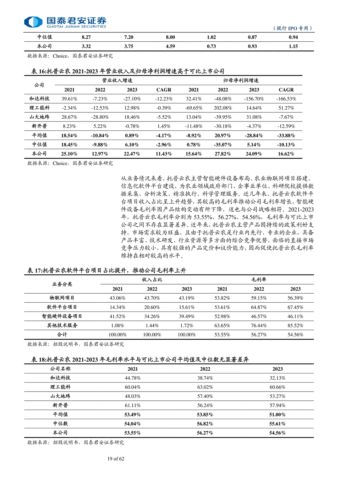 托普云农公司研究报告-智慧农业领军企业