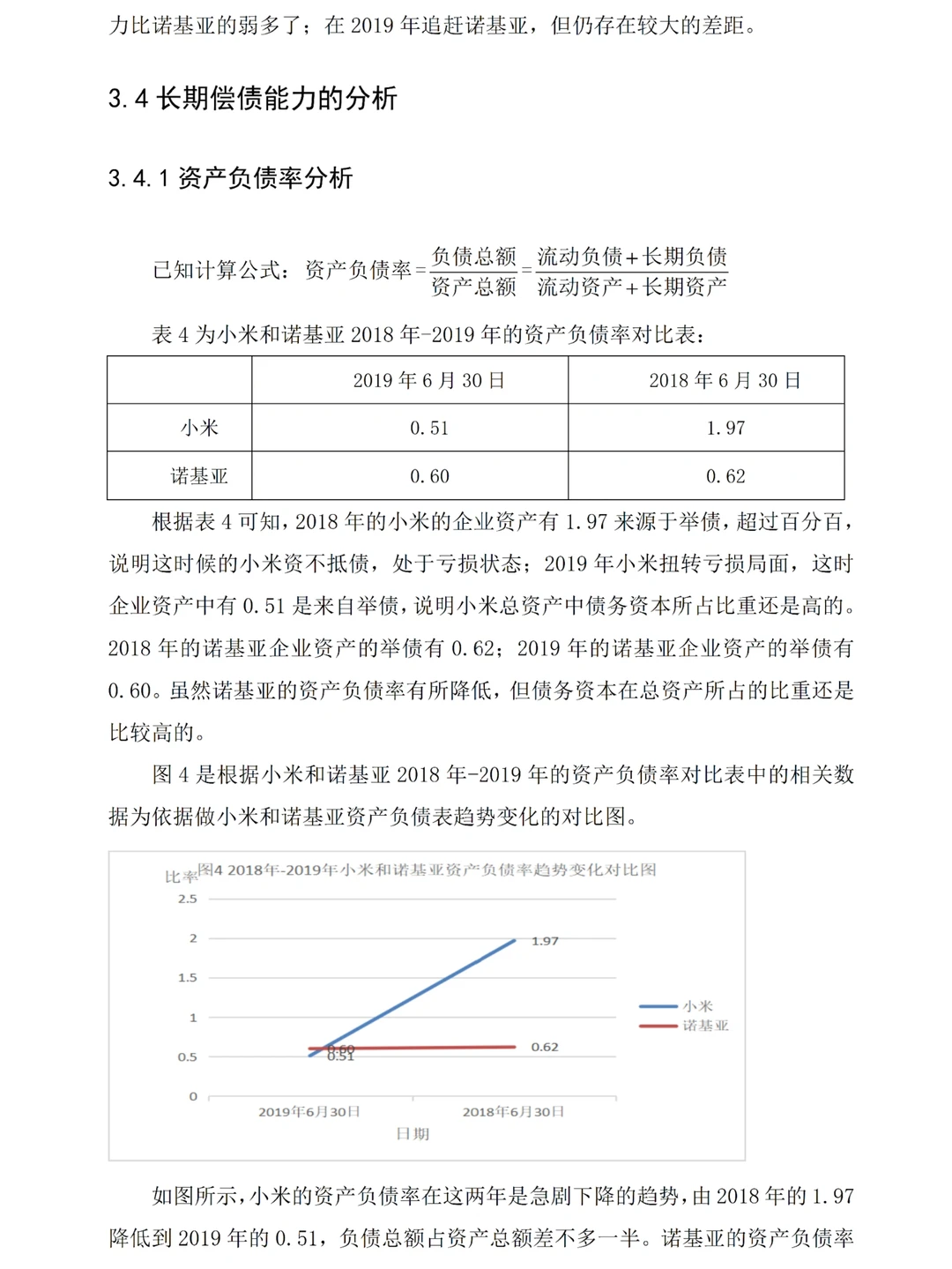被导师夸了的偿债能力分析长这样?