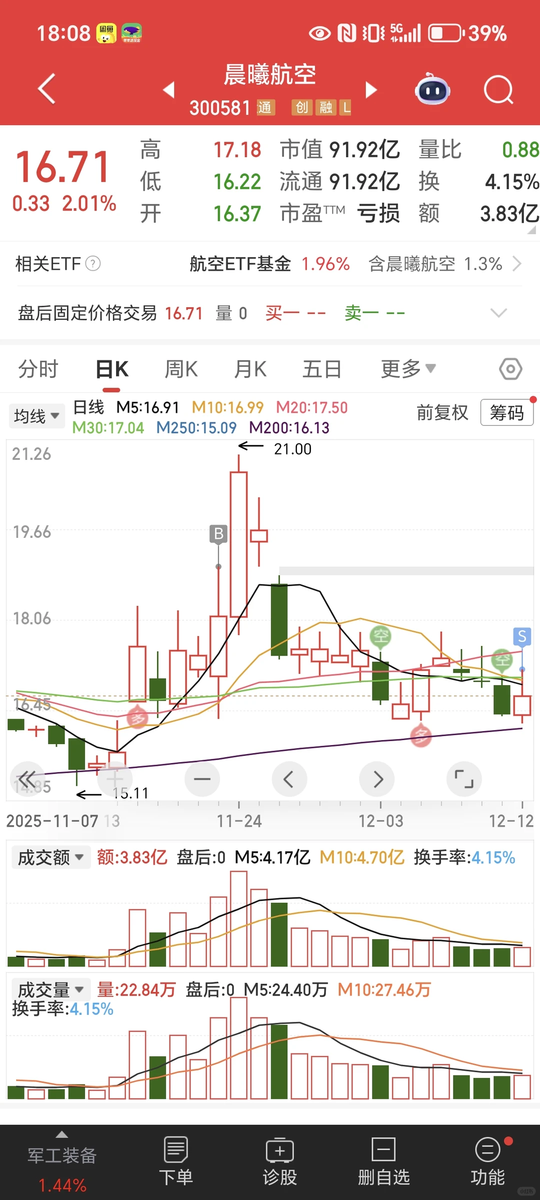 12.12 +4000,建仓澜起科技