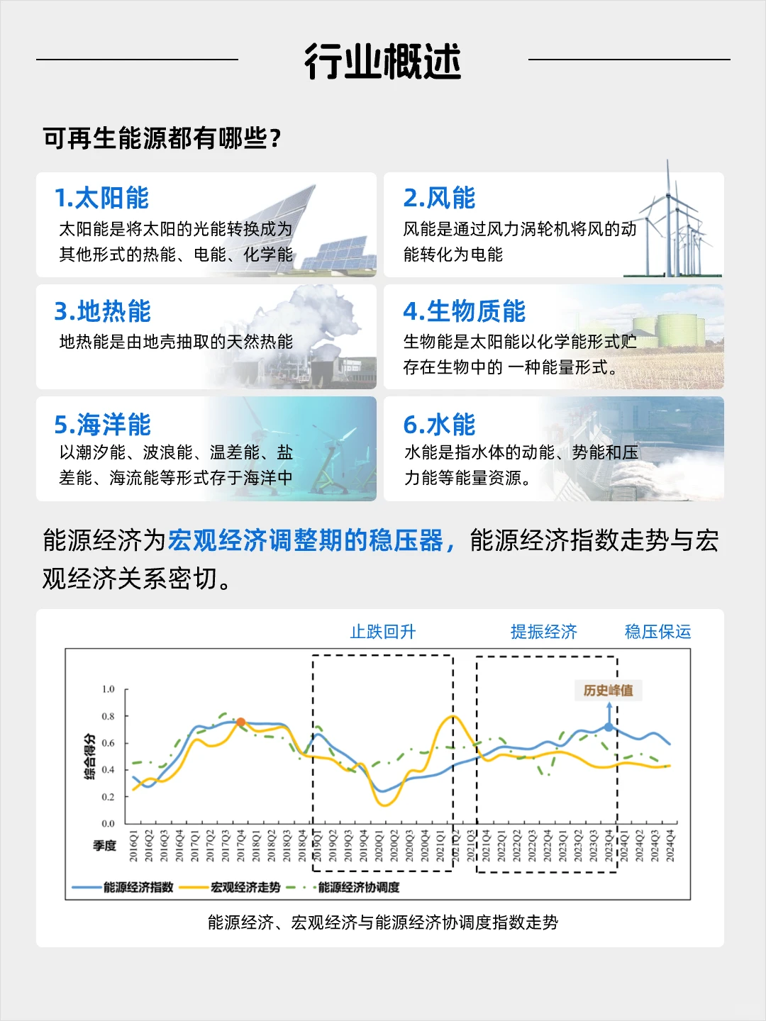 每天看懂一个风口产业——新能源