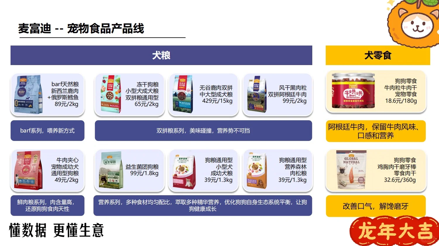 方案拆解｜麦富迪品牌调研分析报告