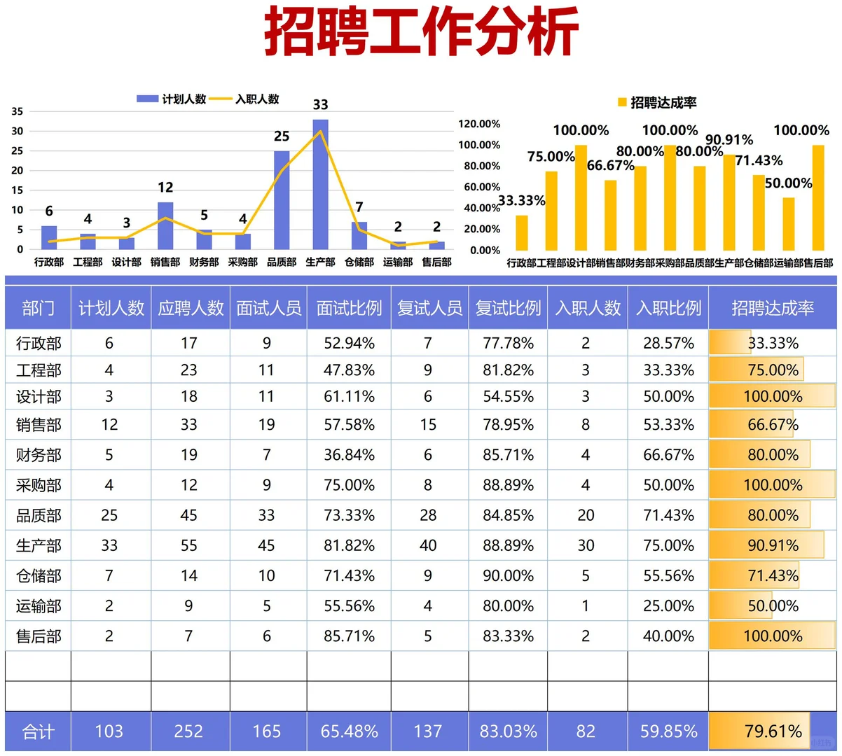 年度招聘分析报告这样写 有理有据