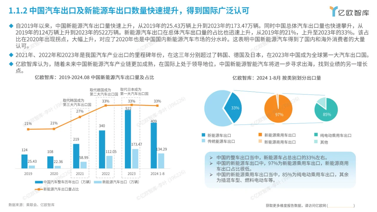 39页报告 | 中国新能源智能汽车产业链出海