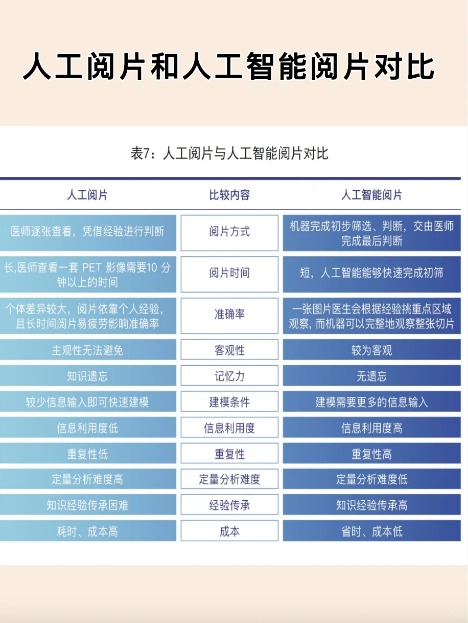 洞察“人工智能医疗”领域应用市场