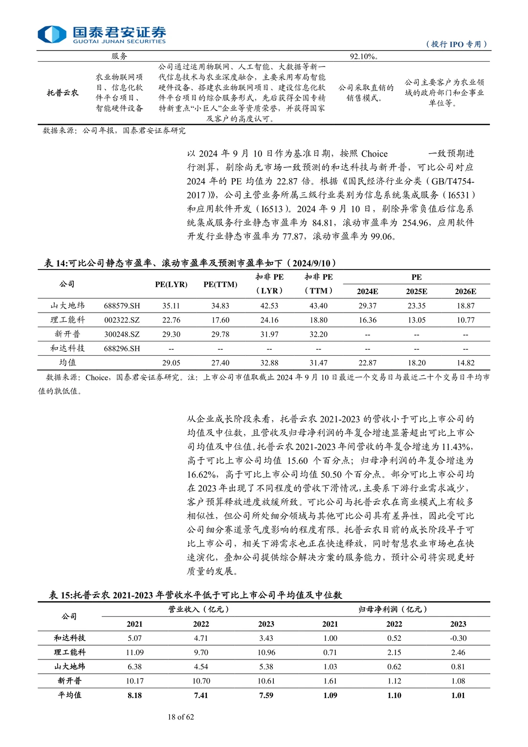 托普云农公司研究报告-智慧农业领军企业