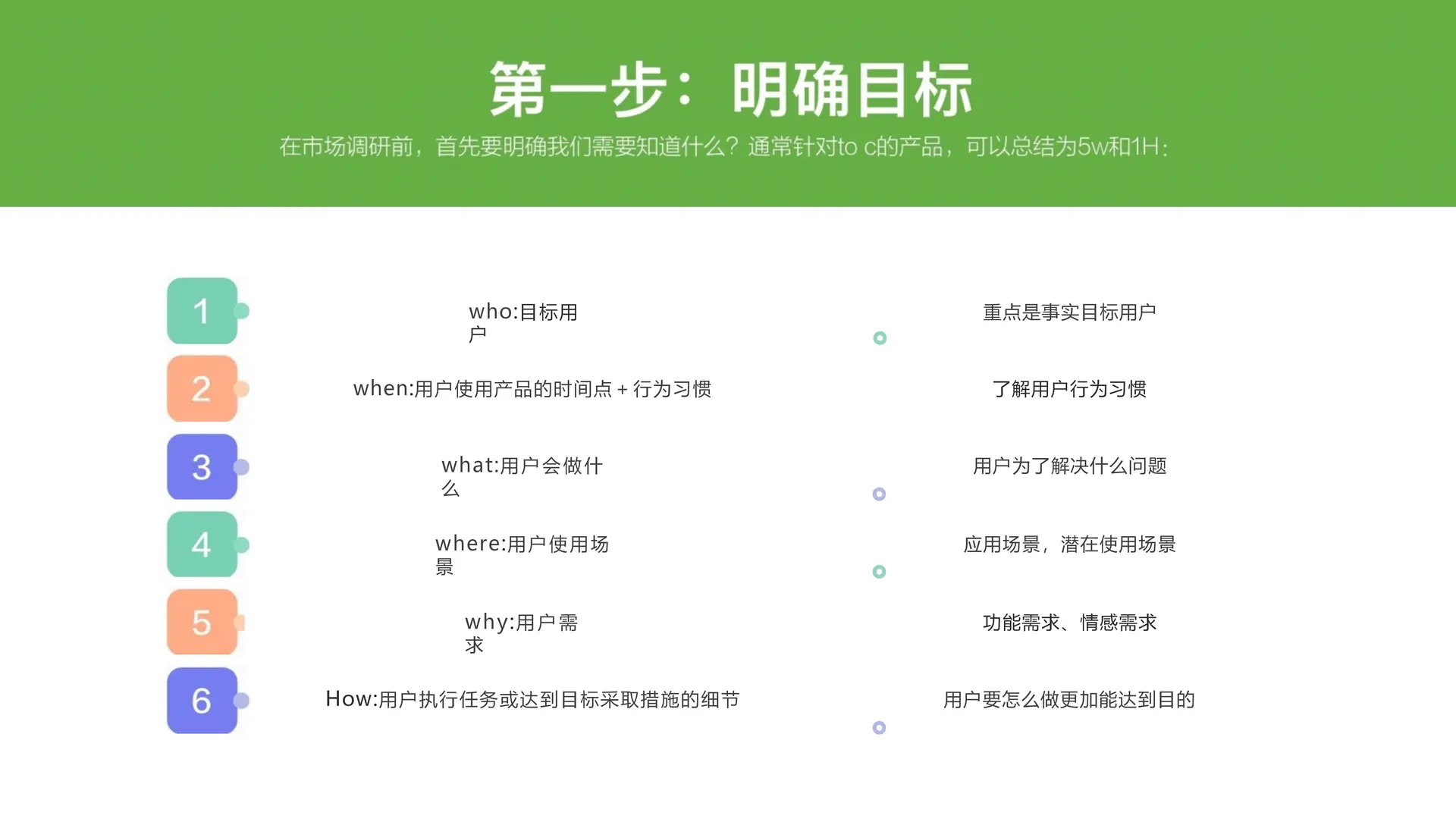 2025品牌调研策略剖析