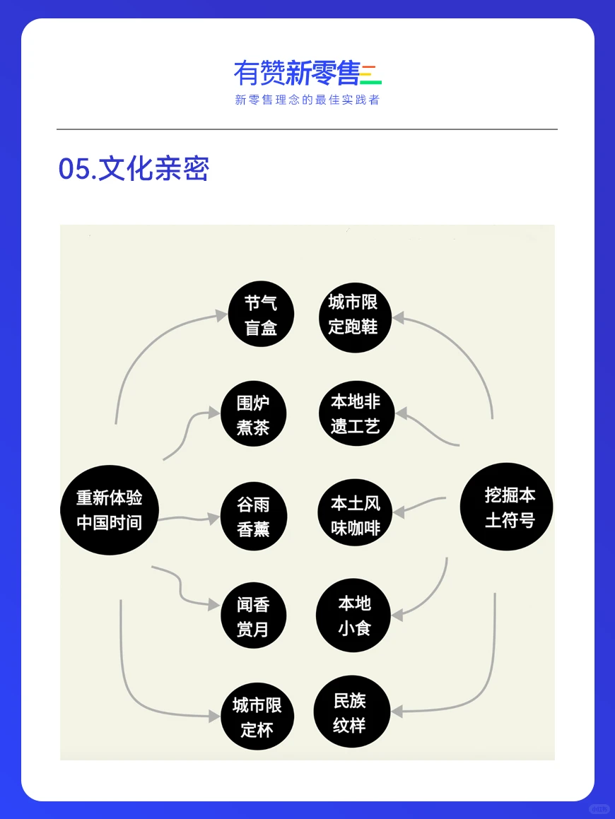 新零售行业5大趋势分析,㊗️业绩一路涨!