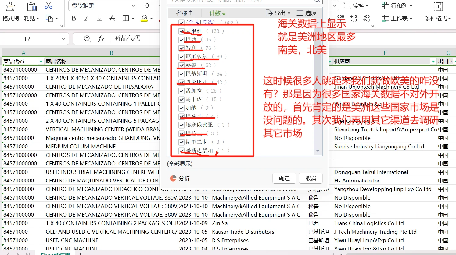 谁想知道自己产品市场在哪里？好不好做？