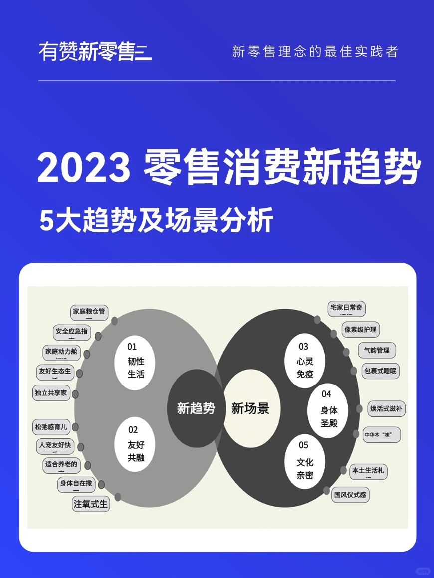 新零售行业5大趋势分析,㊗️业绩一路涨!