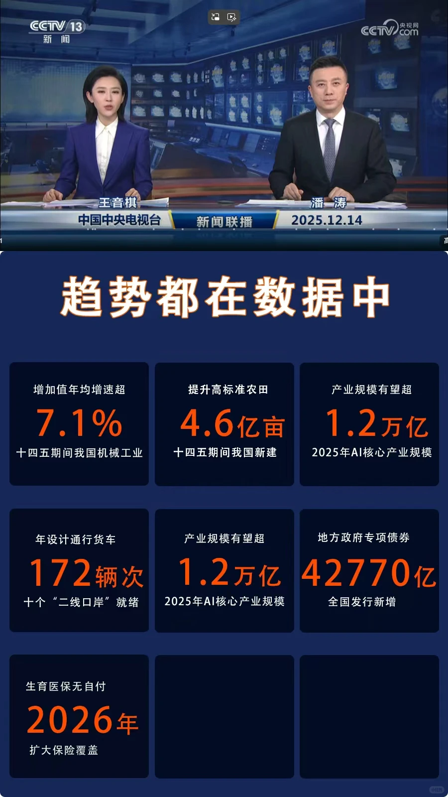 2025年12月14日,新闻信息重点/央妈商机分