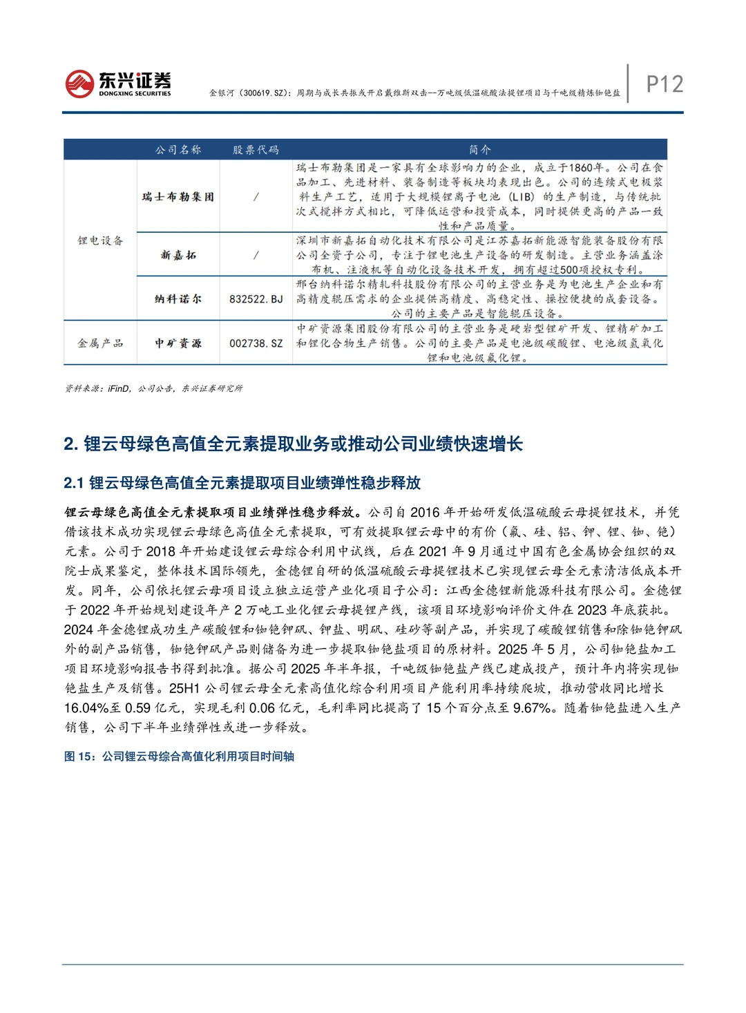 金银河公司研究报告-提锂及精炼铷铯盐项目