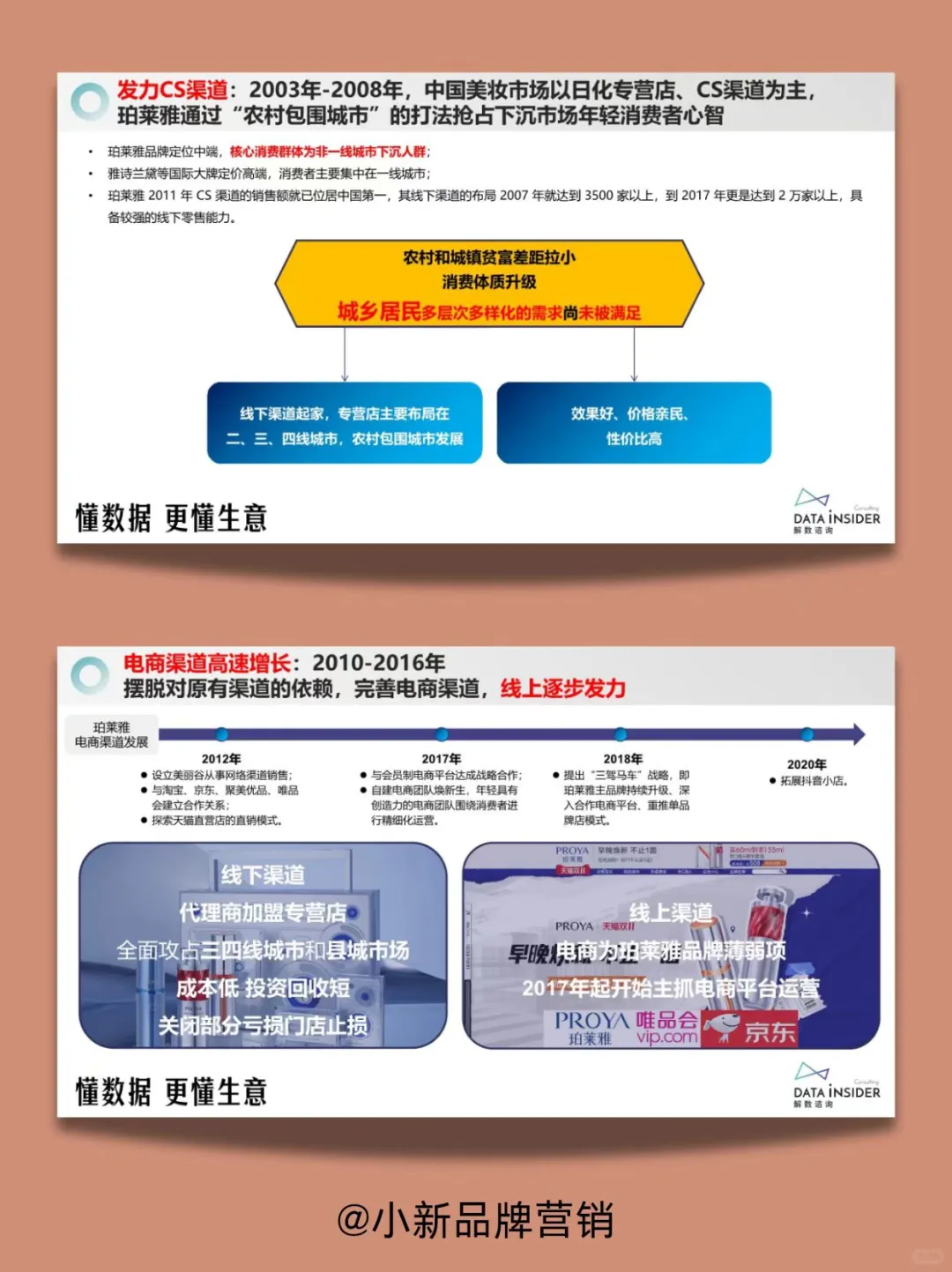珀莱雅品牌营销分析丨品牌案例
