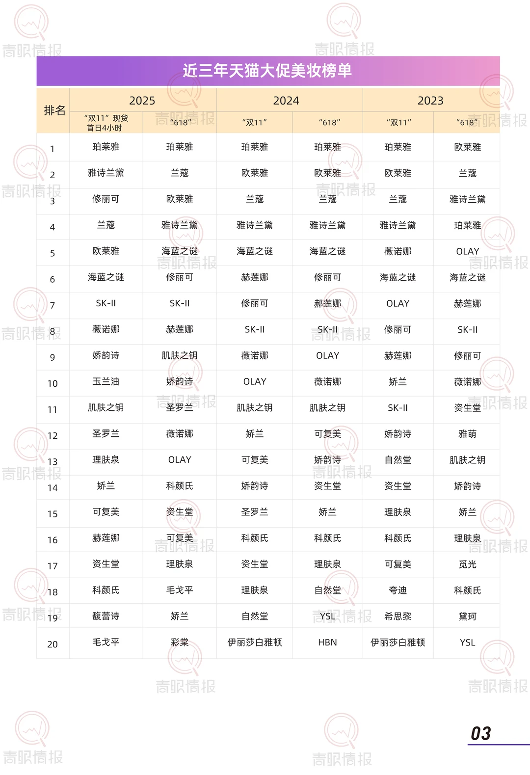 美妆大促解密!国货逆袭国际牌